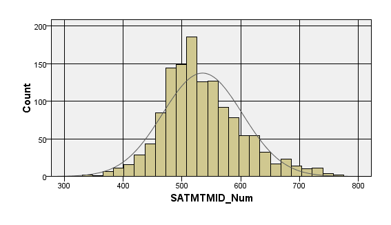 Image:College Data: Admitting higher SAT scores yields higher eventual earnings, especially for the SAT math score